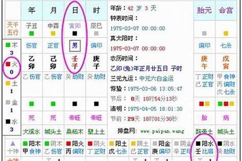 2023年五行|生辰八字算命、五行喜用神查询（免费测算）